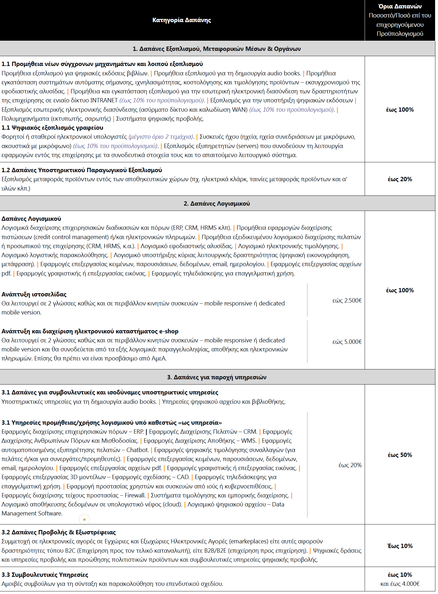 screencapture b2 gr ellada20 psifiakos metasximatismos xeirotechnia 2025 01 23 20 26 08